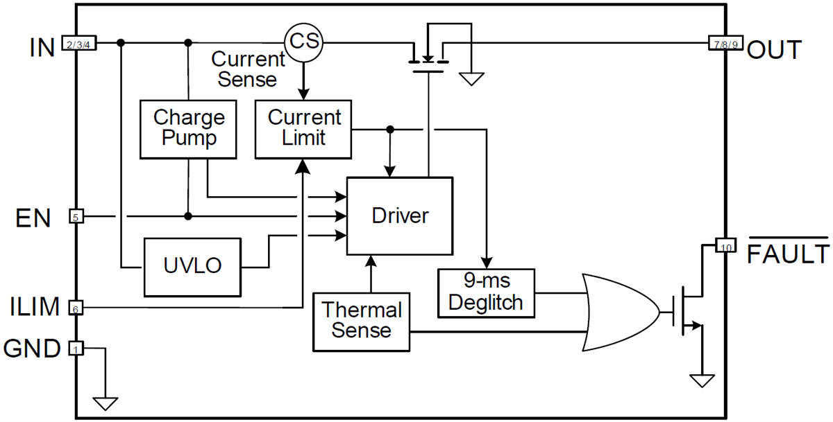 Blockdiagramm - Texas Instruments TPS2559-Q1 Leistungsverteiler-Schalter