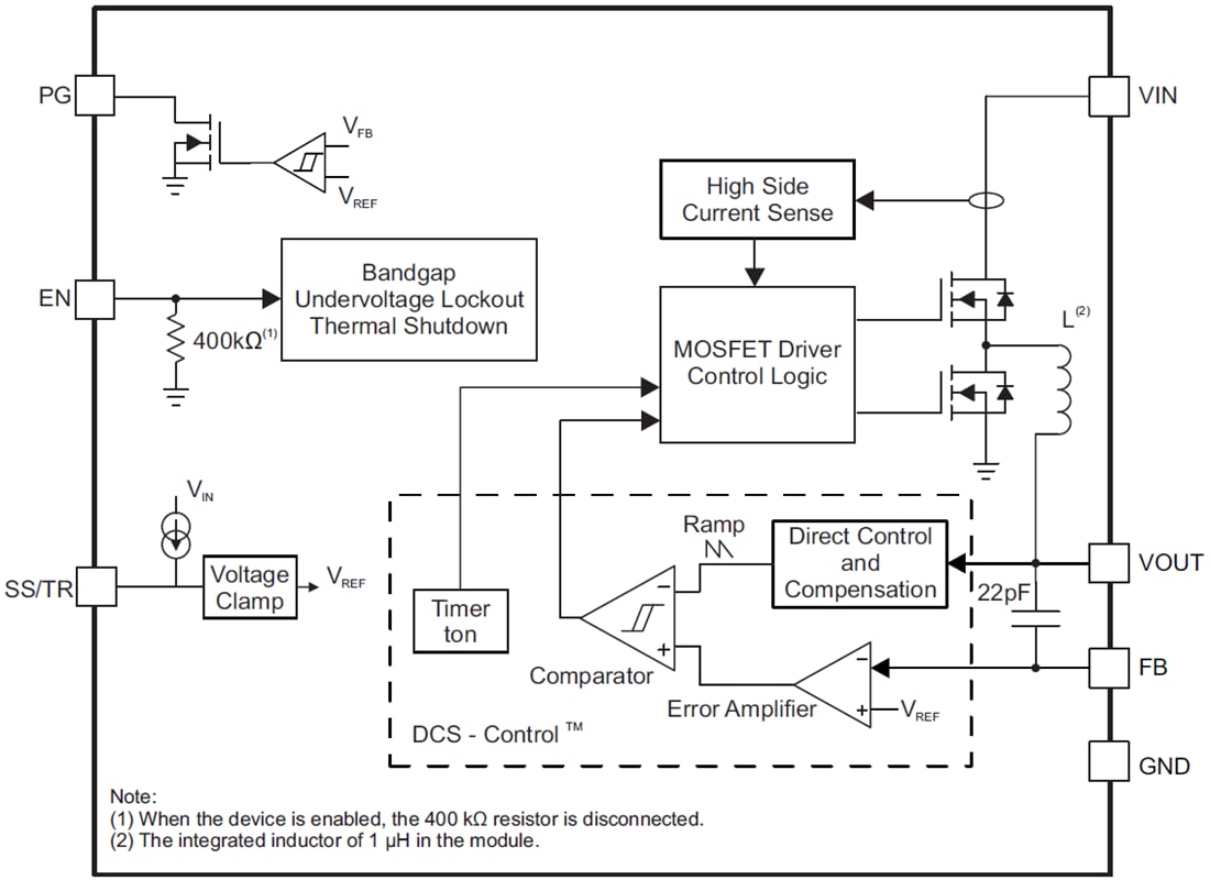 Blockdiagramm - Texas Instruments TPS821x0 Abwärtswandlermodule