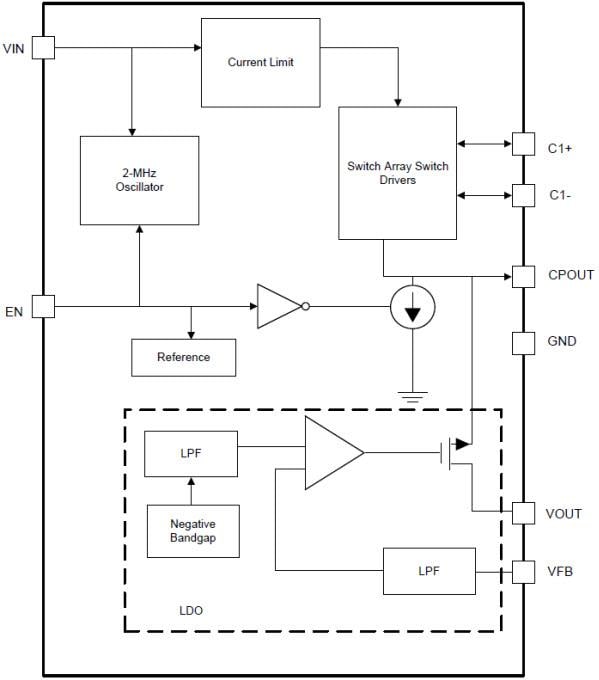 Blockdiagramm - Texas Instruments LM27761 Geräuscharmer regulierter Spannungs-Wechselrichter