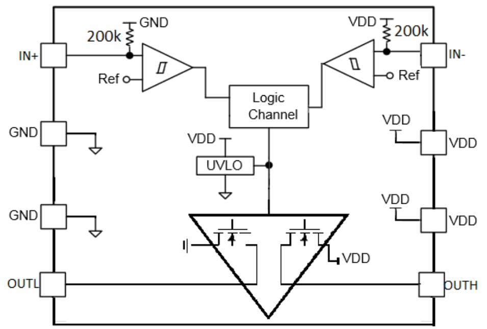onsemi NCP81074 Einkanaliger Low-Side-MOSFET-Treiber