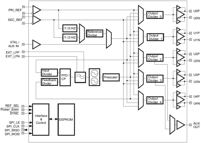 Blockdiagramm - Texas Instruments Texas Instruments DAC3482EVM Entwicklungsmodul (EVM)