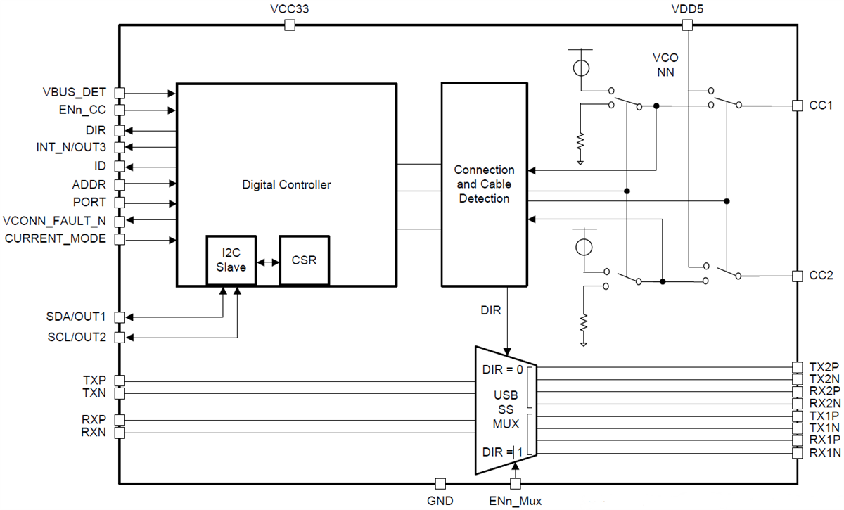Blockdiagramm - Texas Instruments HD3SS3220 USB-Typ-C-DRP-Port-Controller