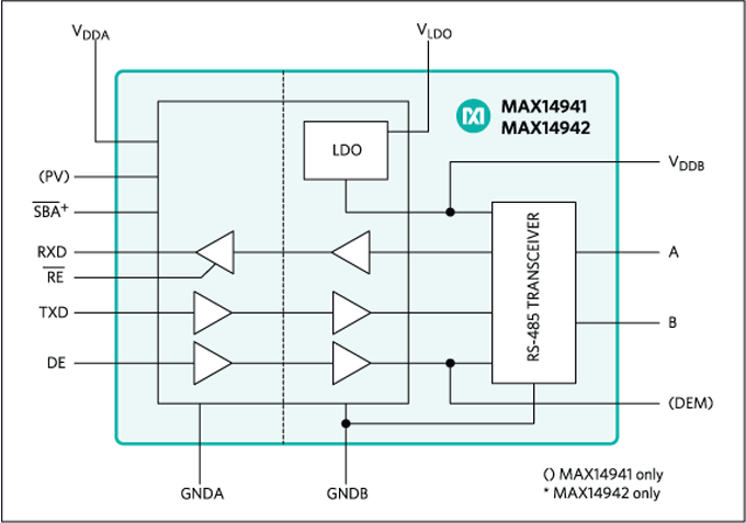 Blockdiagramm - Analog Devices / Maxim Integrated MAX14941/MAX14942 RS-485/PROFIBUS-DP Sendeempfänger