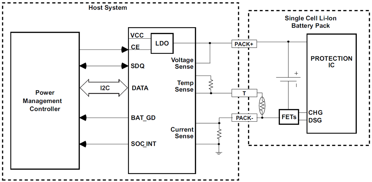 Schaltplan - Texas Instruments bq27320 Einzellen-Batteriestandsanzeige
