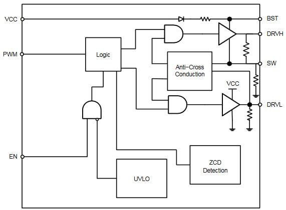 Blockdiagramm - onsemi NCP81151B VR12.5 Kompatibler MOSFET-Treiber