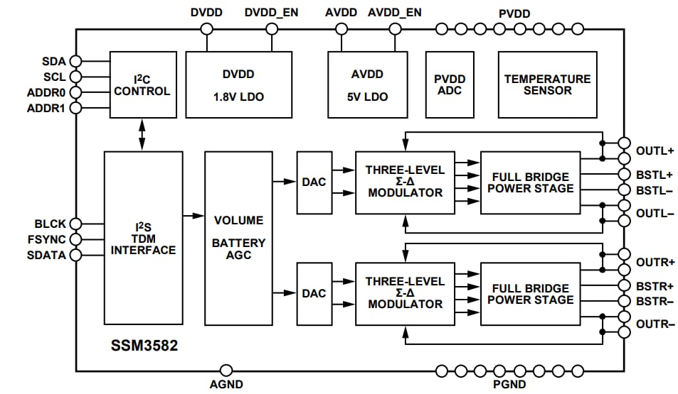 Analog Devices Inc. SSM3582 Audioverstärker der Klasse D