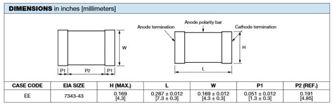 Blockdiagramm - Vishay T59 vPolyTan™-Chip-Kondensatoren