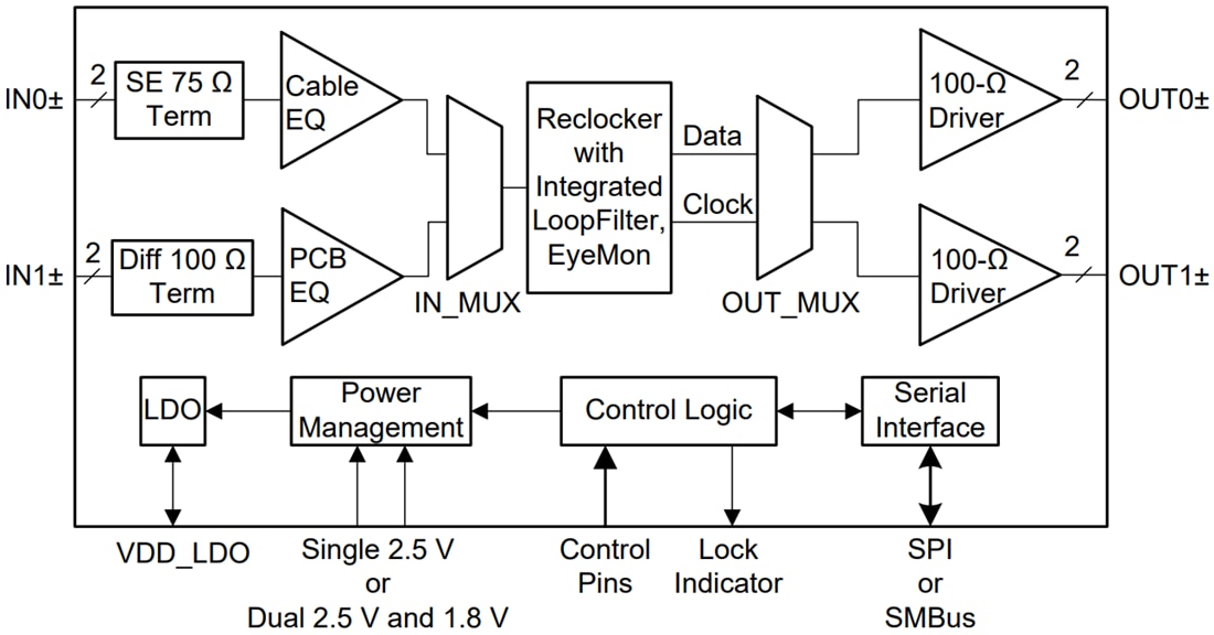 Blockdiagramm - Texas Instruments LMH1219 12G-SDI Adaptiver Kabel-Equalizer