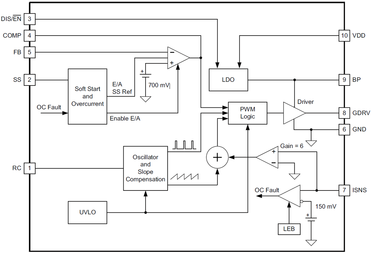 Blockdiagramm - Texas Instruments TPS40210-EP Eingangsstrommodus-Aufwärts-Controller