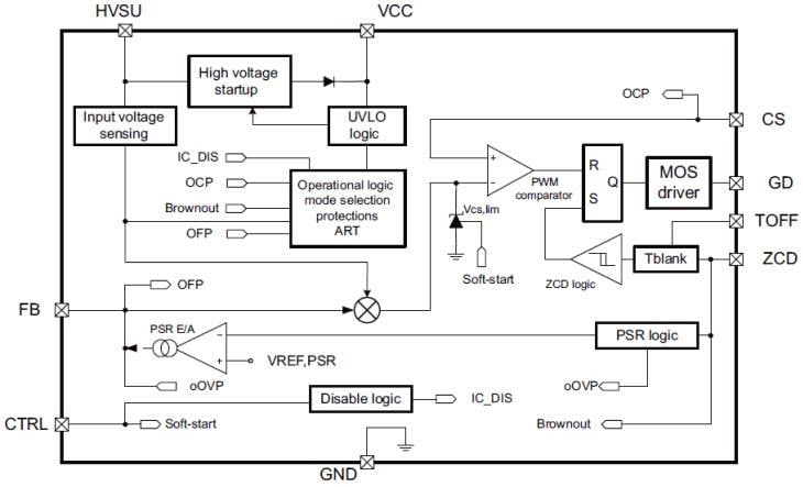 Blockdiagramm - STMicroelectronics HVLED001A Offline-Controller für LED-Beleuchtung