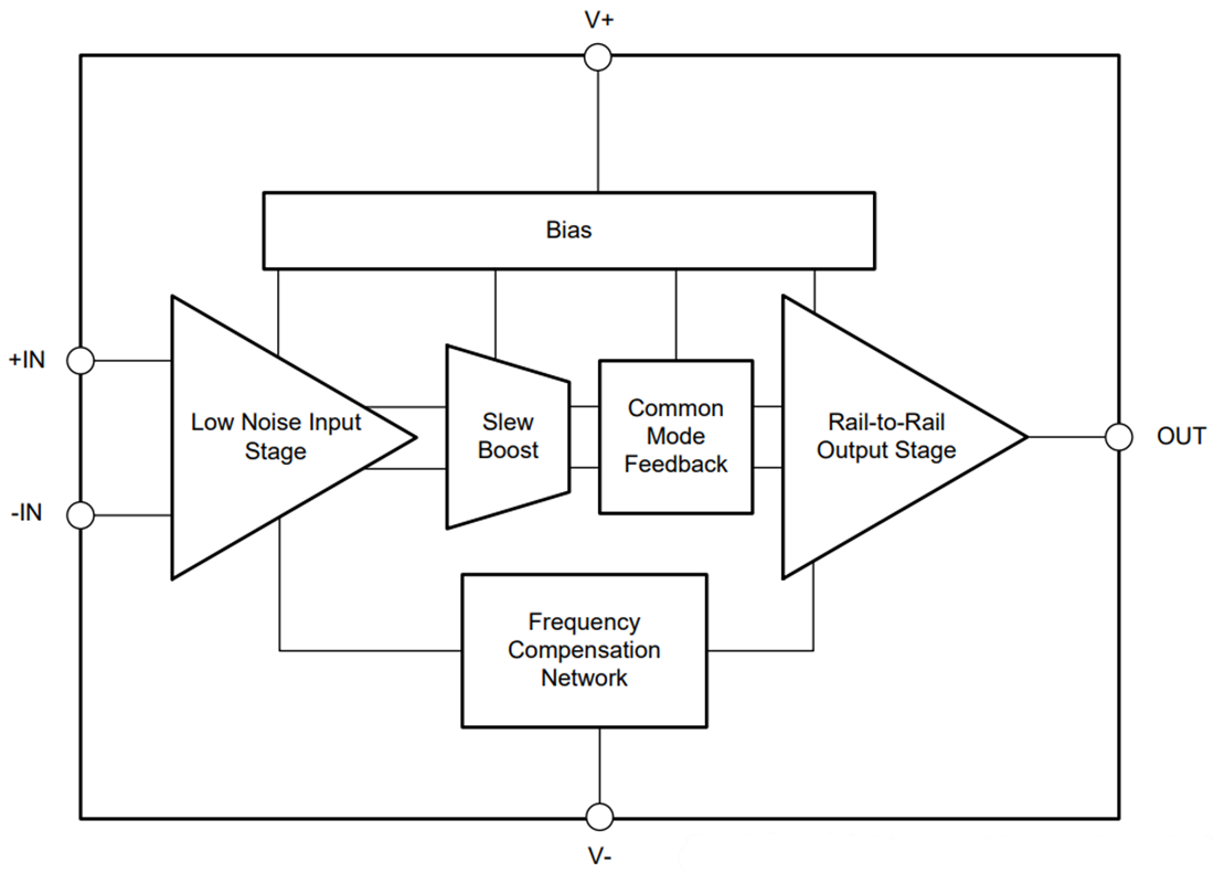 Blockdiagramm - Texas Instruments OPAx625 Präzisions-Operationsverstärker mit hoher Bandbreite