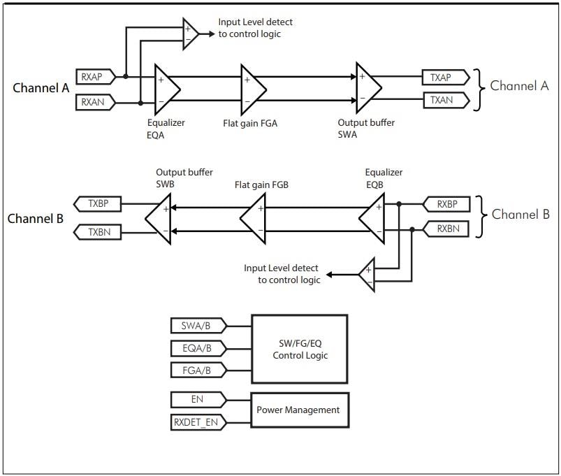 Applikations-Schaltungsdiagramm - Diodes Incorporated PI3EQX1002B Linearer 10Gbit/s-USB-3.1-ReDriver™