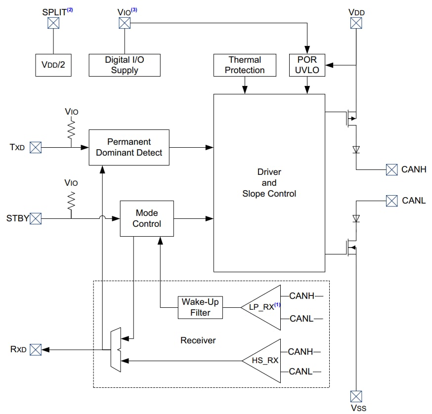Blockdiagramm - Microchip Technology MCP2561FD CAN-FD-Transceiver
