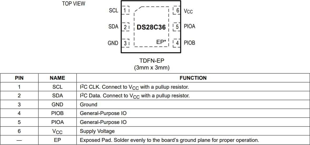 Analog Devices / Maxim Integrated DS2476 Deep Cover® Secure-Prozessor
