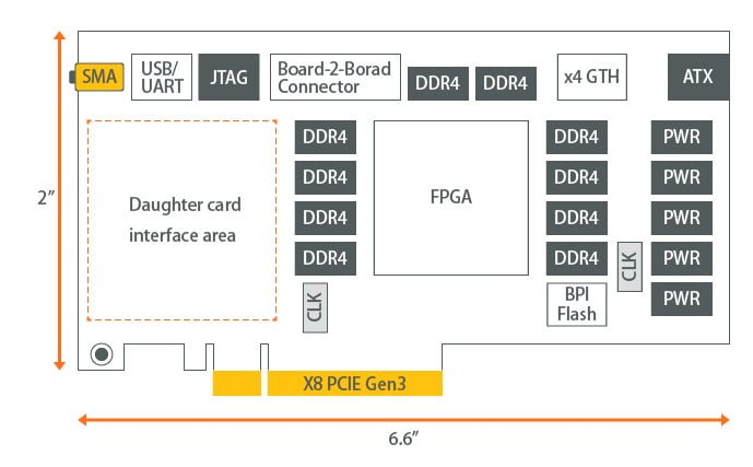 Blockdiagramm - Murata MonoBK™-Typ DC-/DC-Wandler