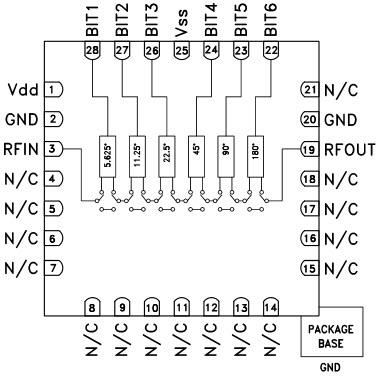 Blockdiagramm - Analog Devices Inc. HMC648ALP6E Digitale 6-Bit-Phasenschieber