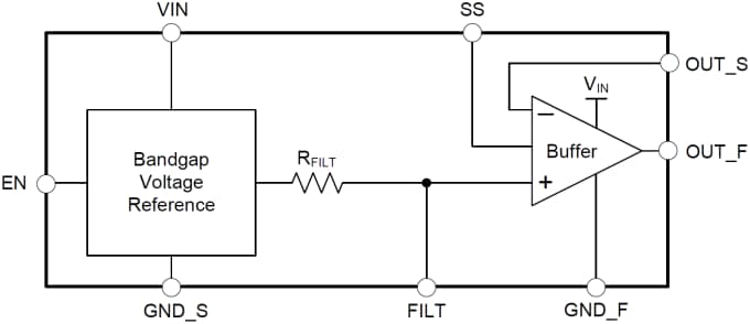 Blockdiagramm - Texas Instruments REF60xx/REF61xx Hochpräzisions-Spannungsreferenzen