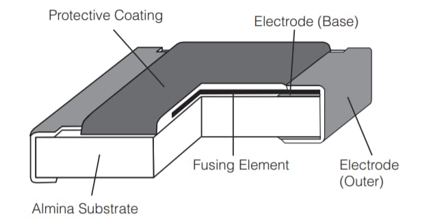 Panasonic Electronic Components Mikrochip-Sicherungen der ERB-RD-, ERB-RE-, ERB-RG-Baureihe