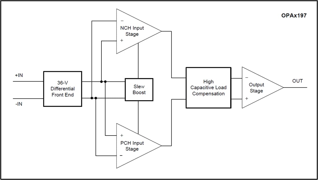Blockdiagramm - Texas Instruments OPAx197/Q1 Operationsverstärker mit niedriger Offsetspannung