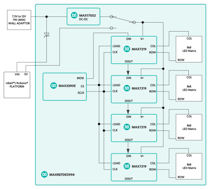 Blockdiagramm - Analog Devices / Maxim Integrated MAXREFDES99 Displaytreiber-Schirmung