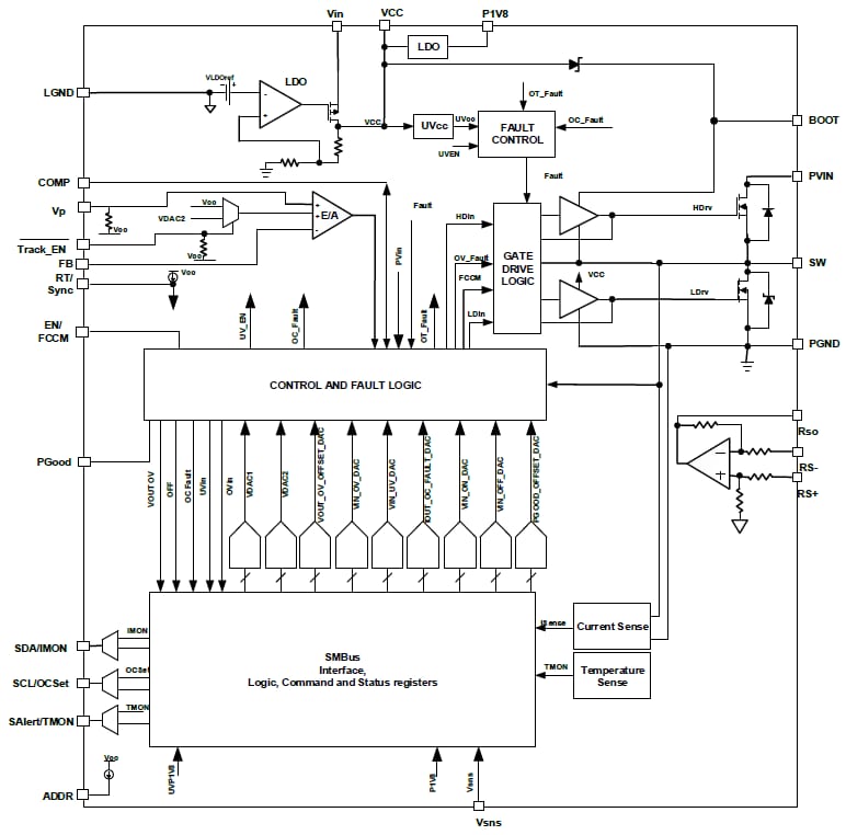 Infineon Technologies IR38060 PMBus SupIRBuck DC/DC-Regler