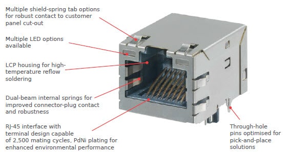 Blockdiagramm - Molex MXMag Magnetische RJ45-Buchsen