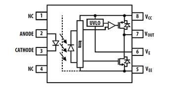 Blockdiagramm - Broadcom ACPL-352J und ACNW3430 5A-Gatter-Treiber-Optokoppler