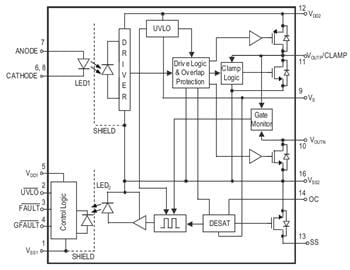 Blockdiagramm - Broadcom ACPL-352J und ACNW3430 5A-Gatter-Treiber-Optokoppler
