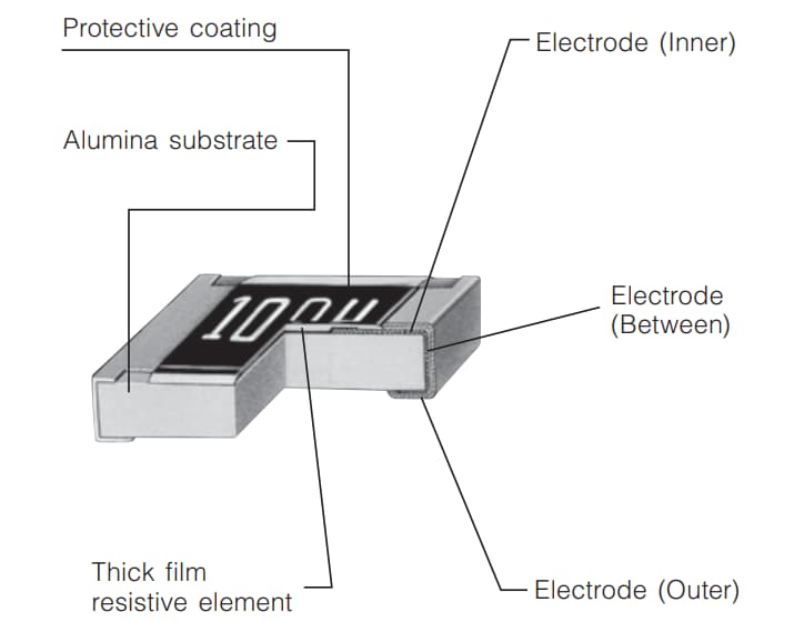 Panasonic Electronic Components ERJ-PB3 & ERJ-PB6 Dickschicht-Chipwiderstände