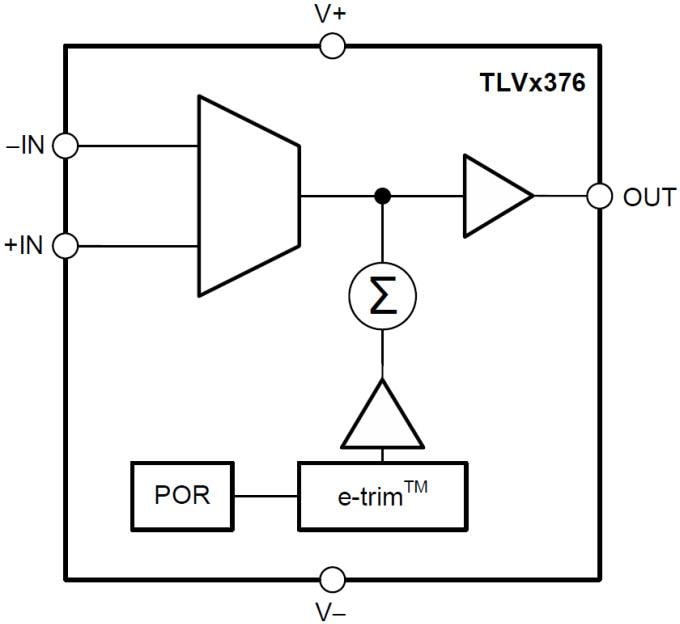 Texas Instruments TLVx376 Präzisions-Operationsverstärker