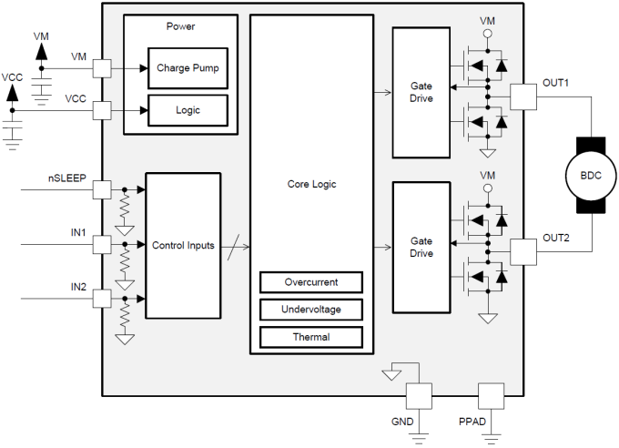 Blockdiagramm - Texas Instruments DRV8837C Niederspannungs-H-Brücken-Treiber