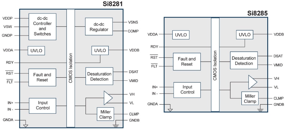 Blockdiagramm - Skyworks Solutions Inc. Si828x Isolierte Gate-Treiber