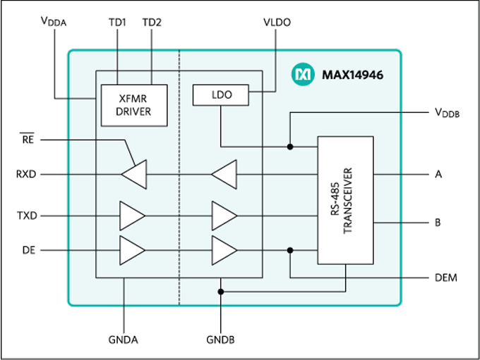 Blockdiagramm - Analog Devices / Maxim Integrated MAX14946 RS-485/RS-422 Halb-Duplex-Transceiver
