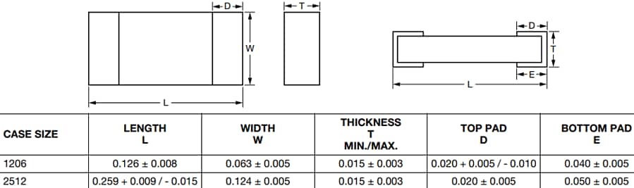Vishay / Thin Film PCNM Nicht magnetische Chip-Widerstände