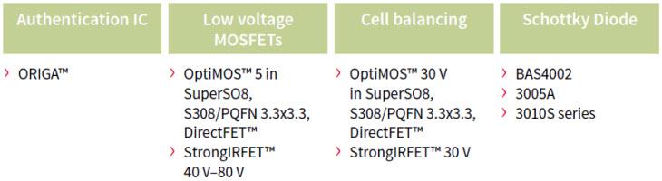 Infineon Technologies Infineon Lösungen für Drohnen/Multikopter