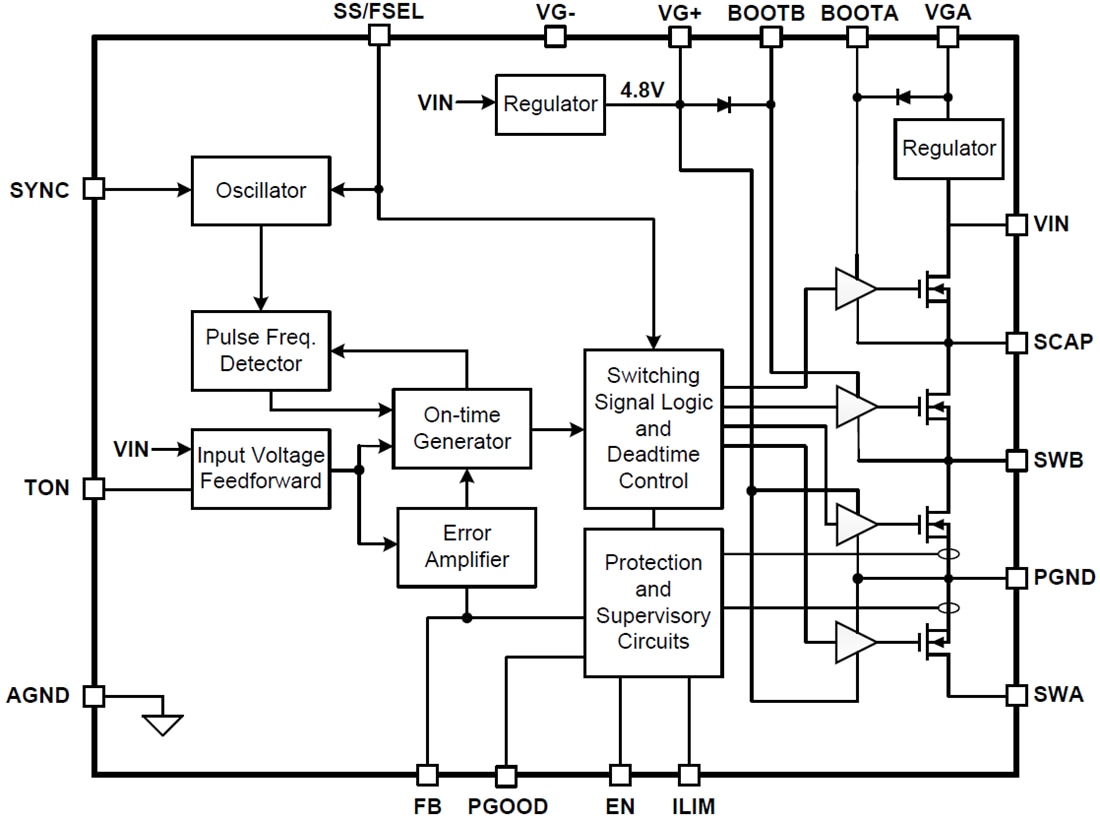 Blockdiagramm - Texas Instruments TPS54A20 SWIFT Abwärtswandler