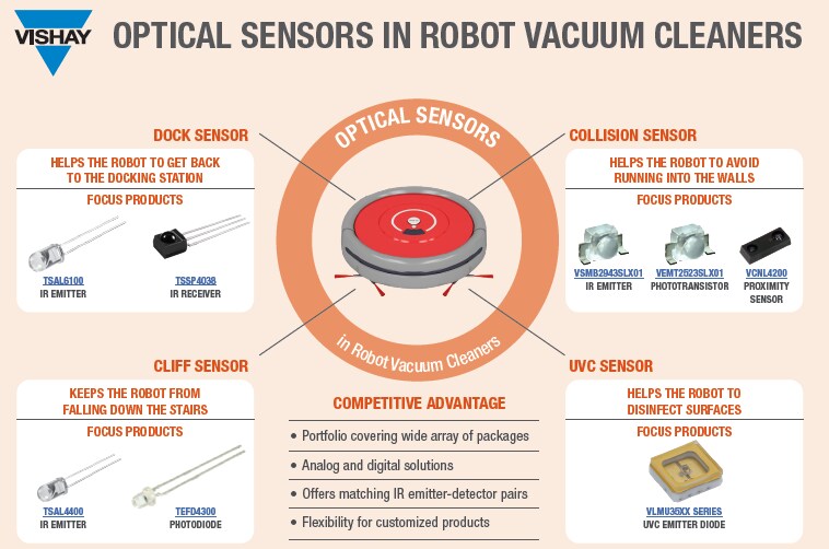 Vishay Semiconductors VLMU3510-365-130 UV-Hochleistungs-LED
