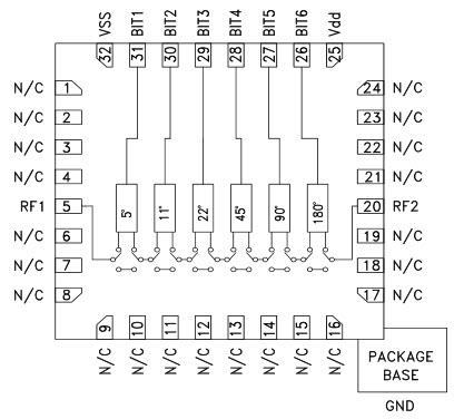 Blockdiagramm - Analog Devices Inc. HMC1133LP5E 6-Bit Digitaler Phasenschieber