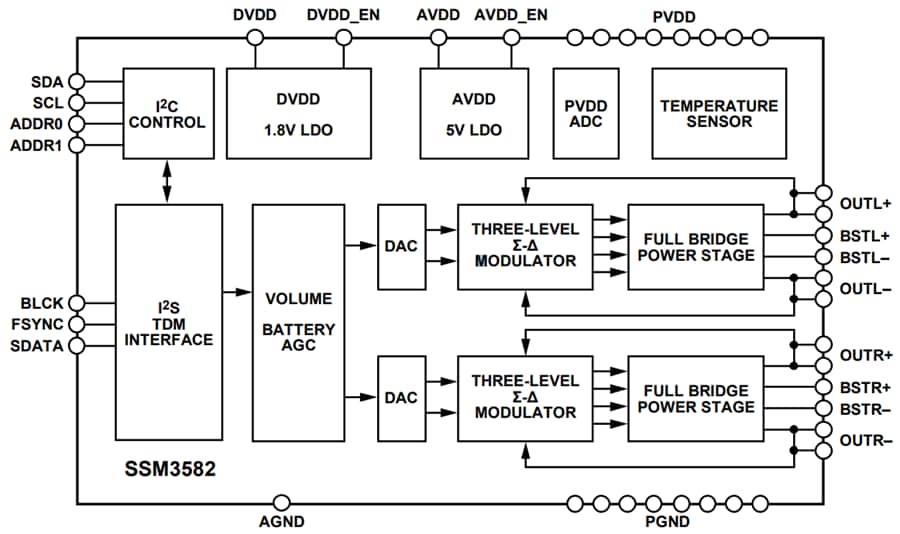 Blockdiagramm - Analog Devices Inc. EVAL-SSM3582Z-Evaluationsboard