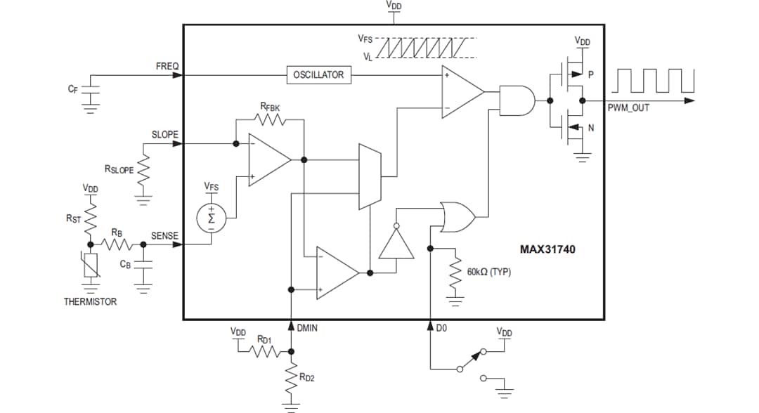Blockdiagramm - Analog Devices / Maxim Integrated Maxim MAX31740 Ultra-einfacher Lüftergeschwindigkeits-Controller