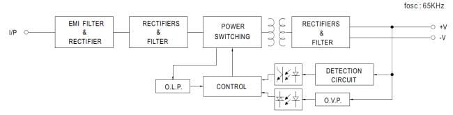 Blockdiagramm - MEAN WELL Netzteile der EPS-45S/65S-Baureihe