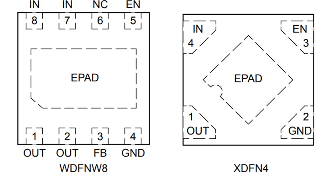 onsemi NCV8177 CMOS-LDO-Regler