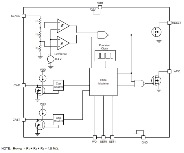 Blockdiagramm - Texas Instruments TPS3850/TPS3850-Q1 Präzisionsspannungswächter
