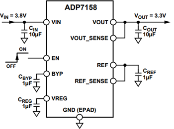 Analog Devices Inc. ADP715x LDO-Spannungsregler