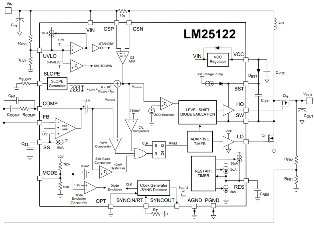 Blockdiagramm - Texas Instruments LM25122-Q1 Synchroner Aufwärts-Controller mit großem Eingangsbereich
