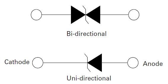 Blockdiagramm - Littelfuse TP1.5KE TVS-Dioden mit 1500W