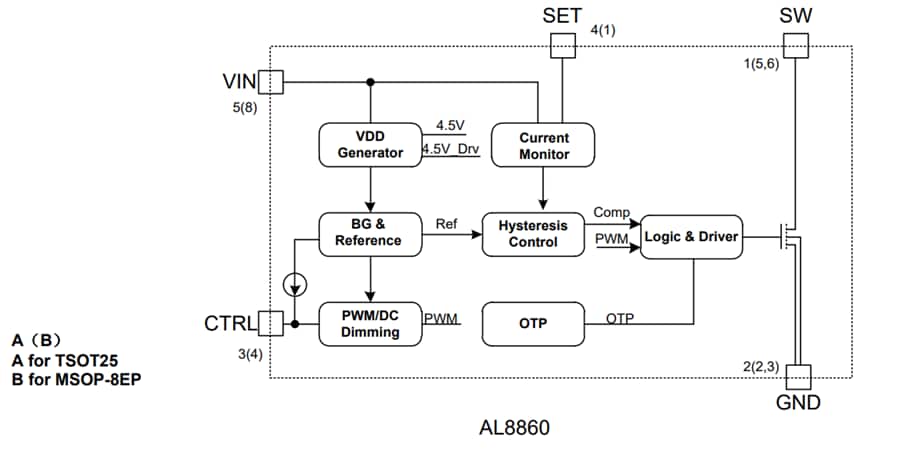 Blockdiagramm - Diodes Incorporated AL8860 40V-, 1,5A-Abwärts-LED-Treiber