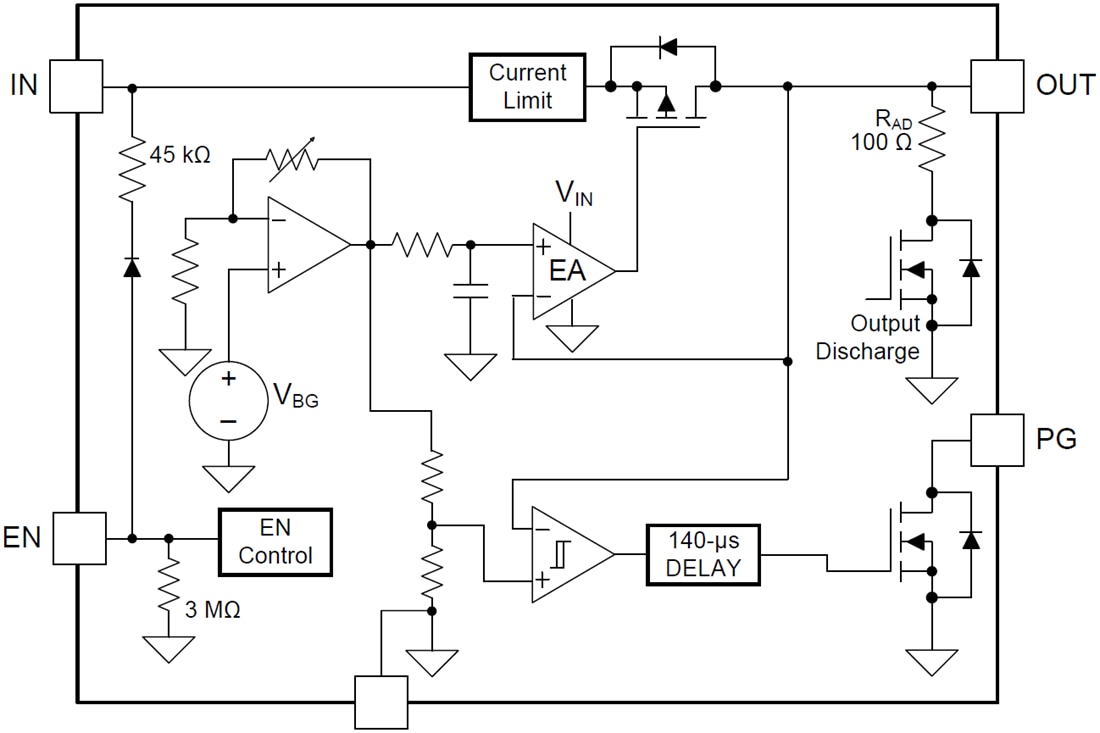 Blockdiagramm - Texas Instruments LP5912/Q1 Extrem geräuscharmer LDO-Regler