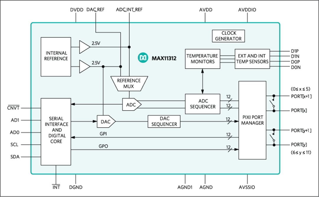 Blockdiagramm - Analog Devices / Maxim Integrated MAX1131x 12-Port, Programmierbare Mischsignal-I/O