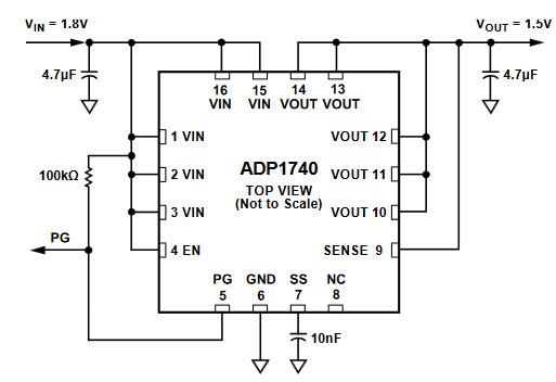 Analog Devices Inc. ADP1740/ADP1741 CMOS-Linearregler